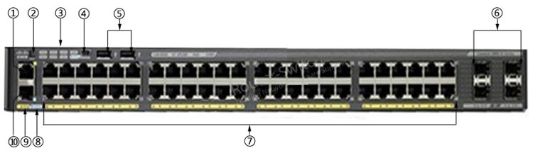 Đơn Vị Phân Phối Cisco Ws C2960x 48fpd L Chính Hãng (2)