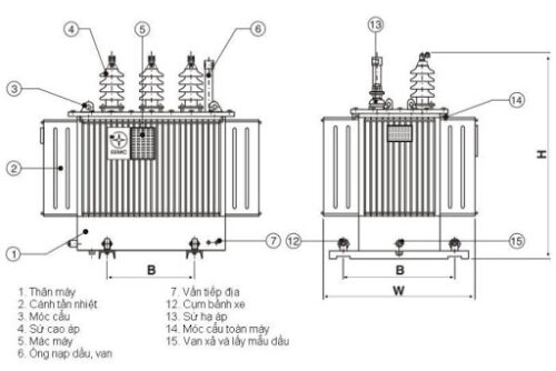 13.những điều Cần Biết Khi Sử Dụng Máy Biến áp 1